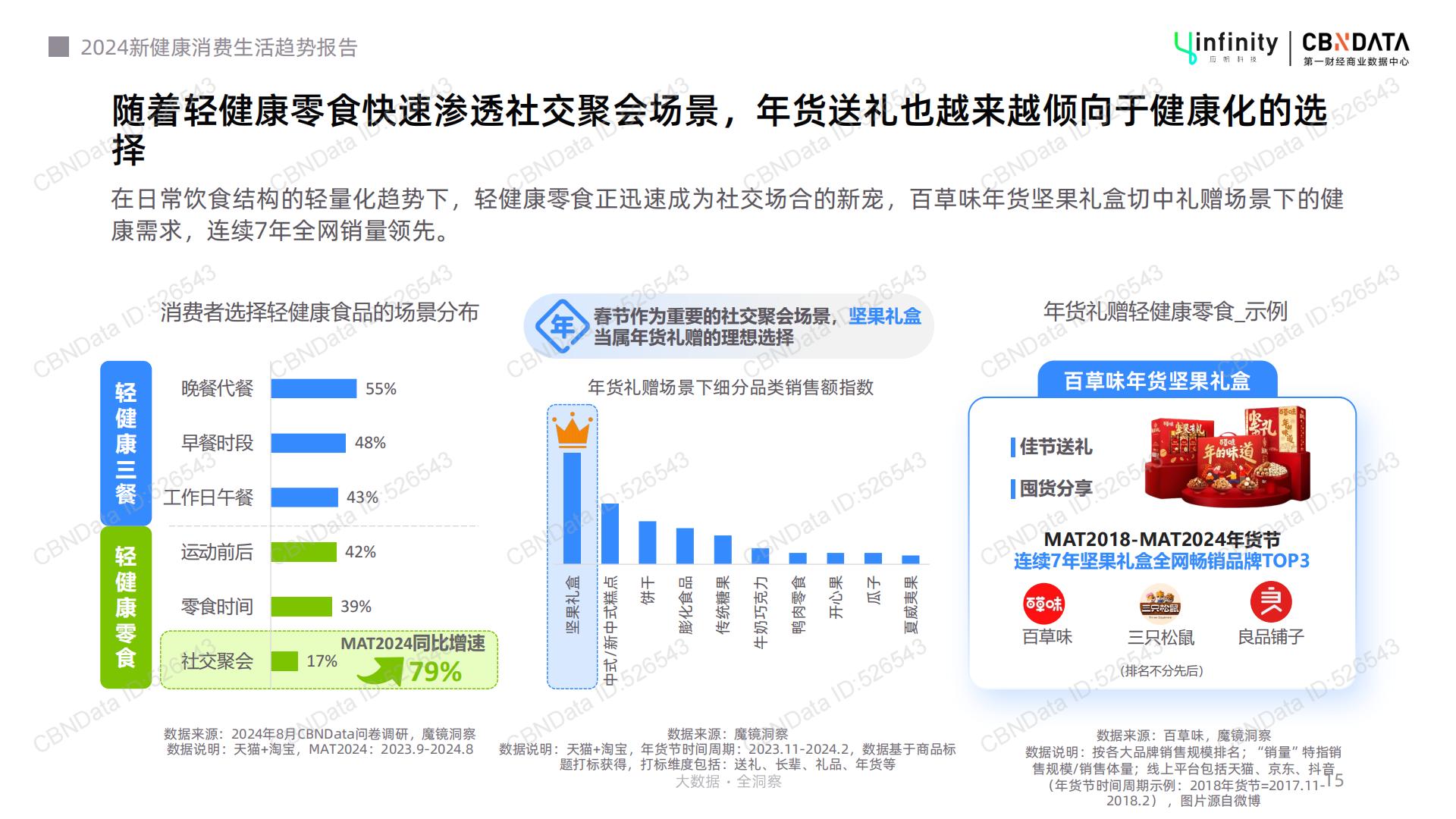 2024新健康消费生活趋势报告-39页.pdf