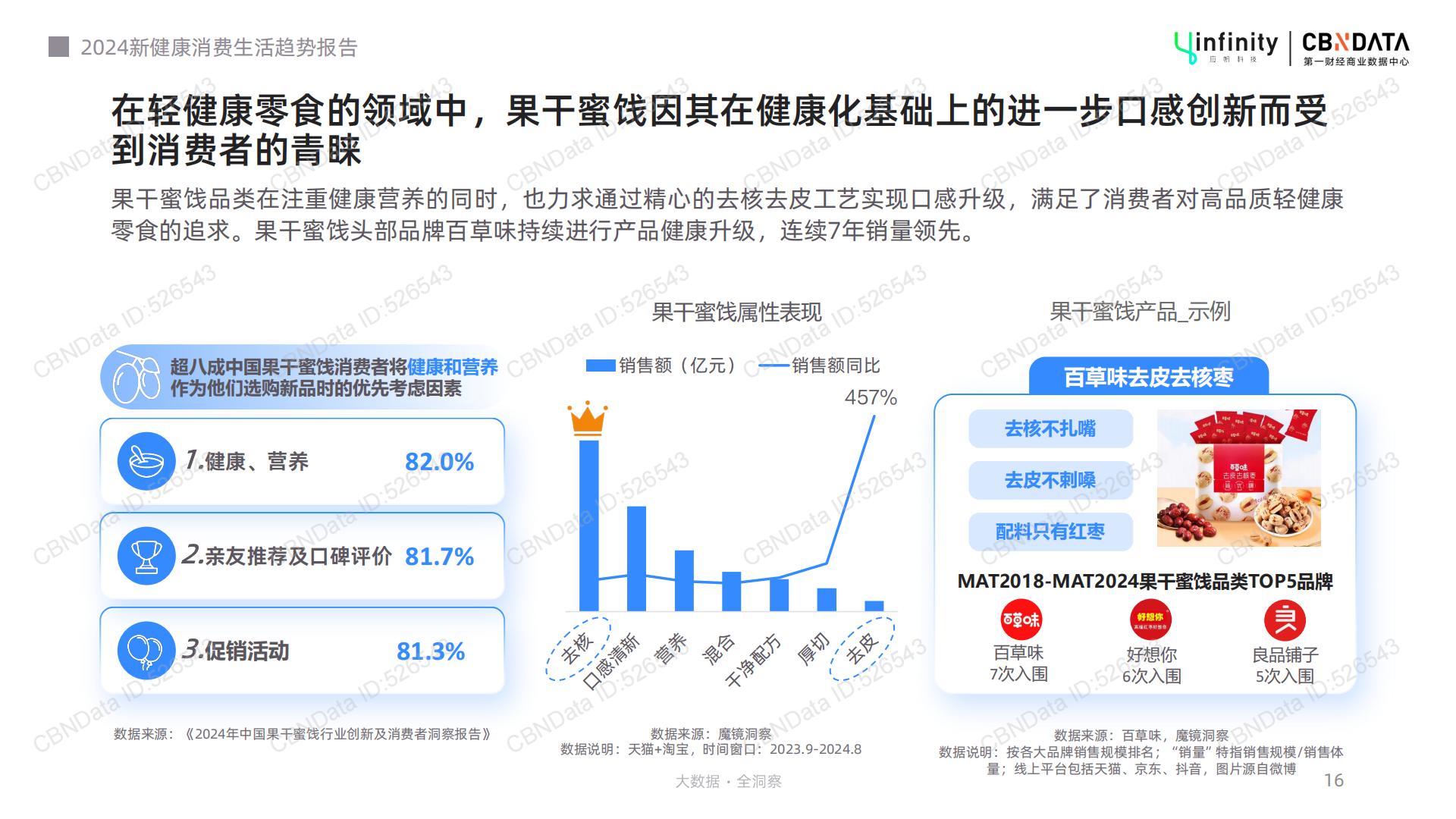2024新健康消费生活趋势报告-39页.pdf