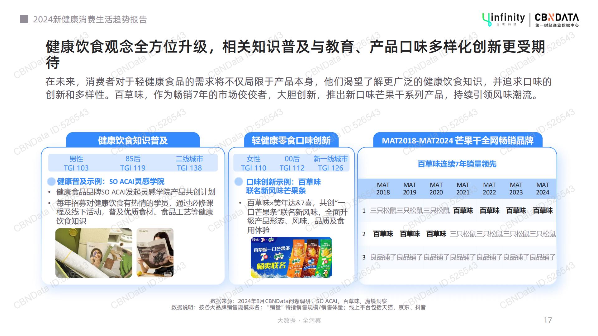 2024新健康消费生活趋势报告-39页.pdf