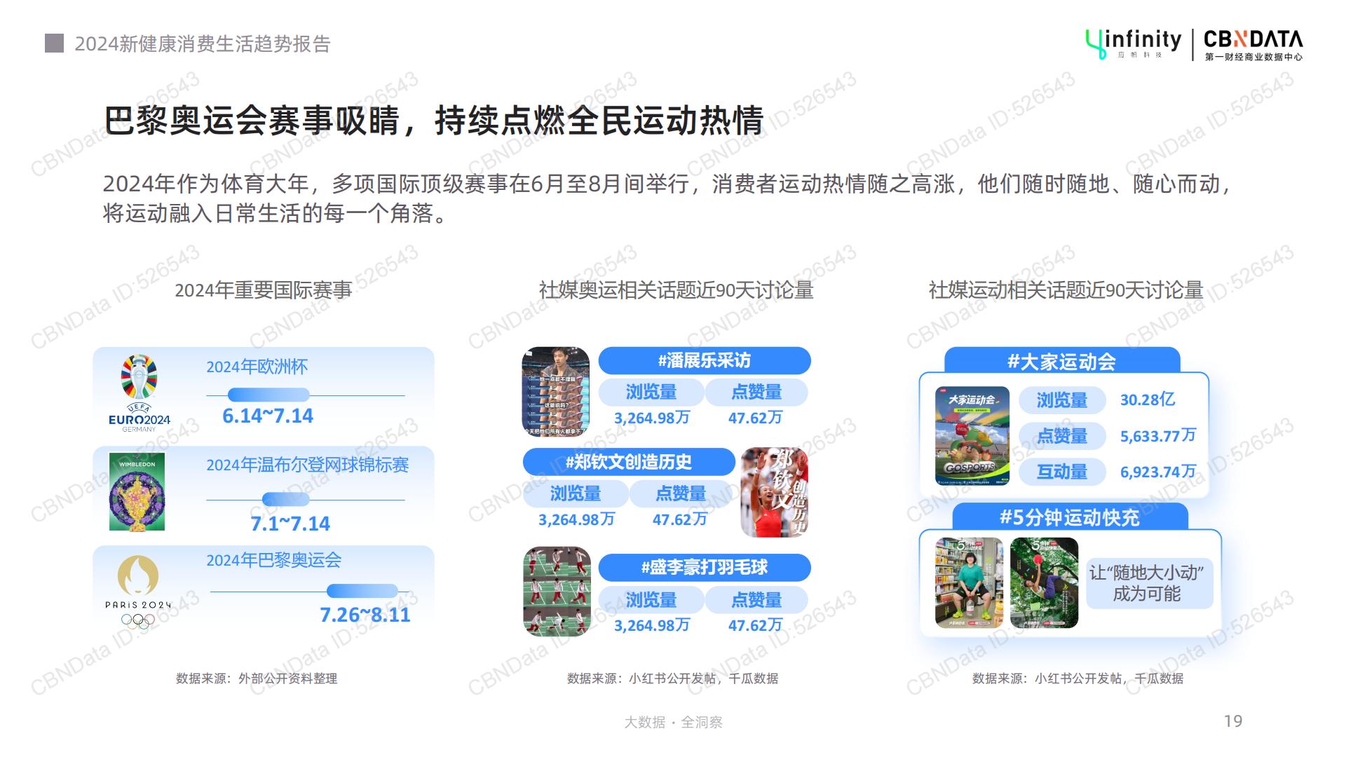 2024新健康消费生活趋势报告-39页.pdf