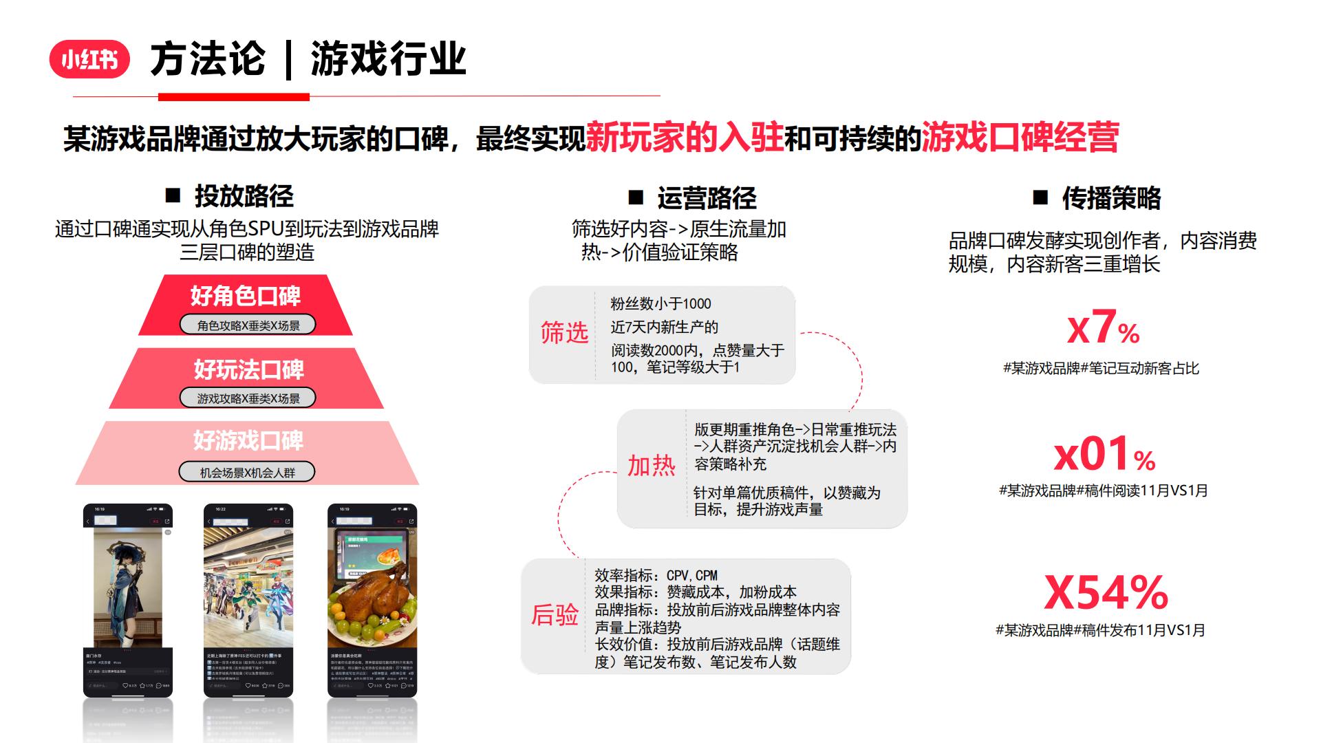 2024小红书口碑通产品方案.pdf