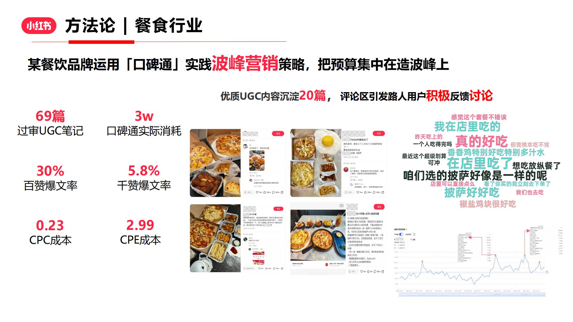 2024小红书口碑通产品方案.pdf
