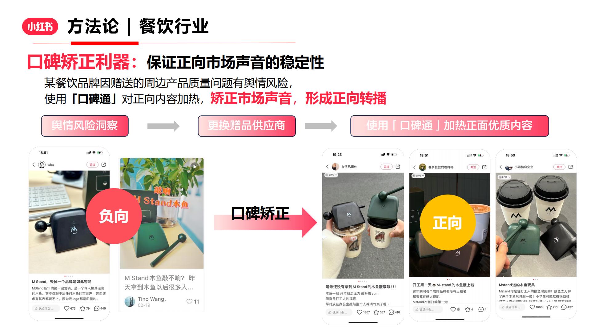 2024小红书口碑通产品方案.pdf