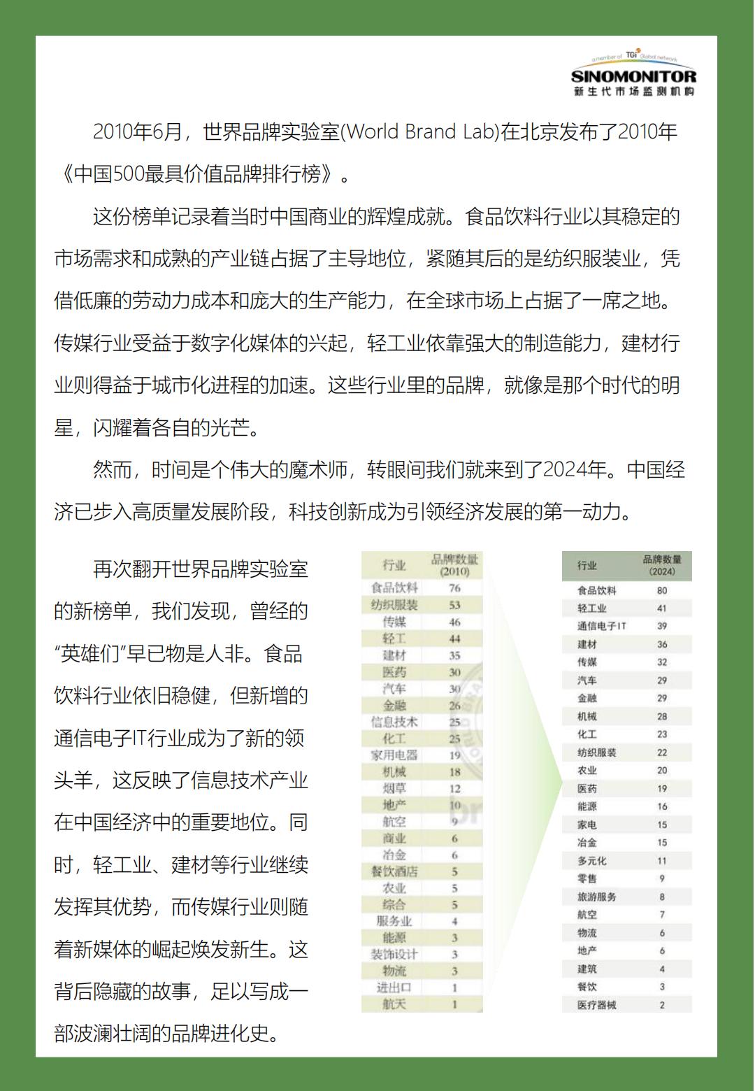 中国品牌发展白皮书（2010-2024）-移动互联网时代之中国品牌沉浮史.pdf