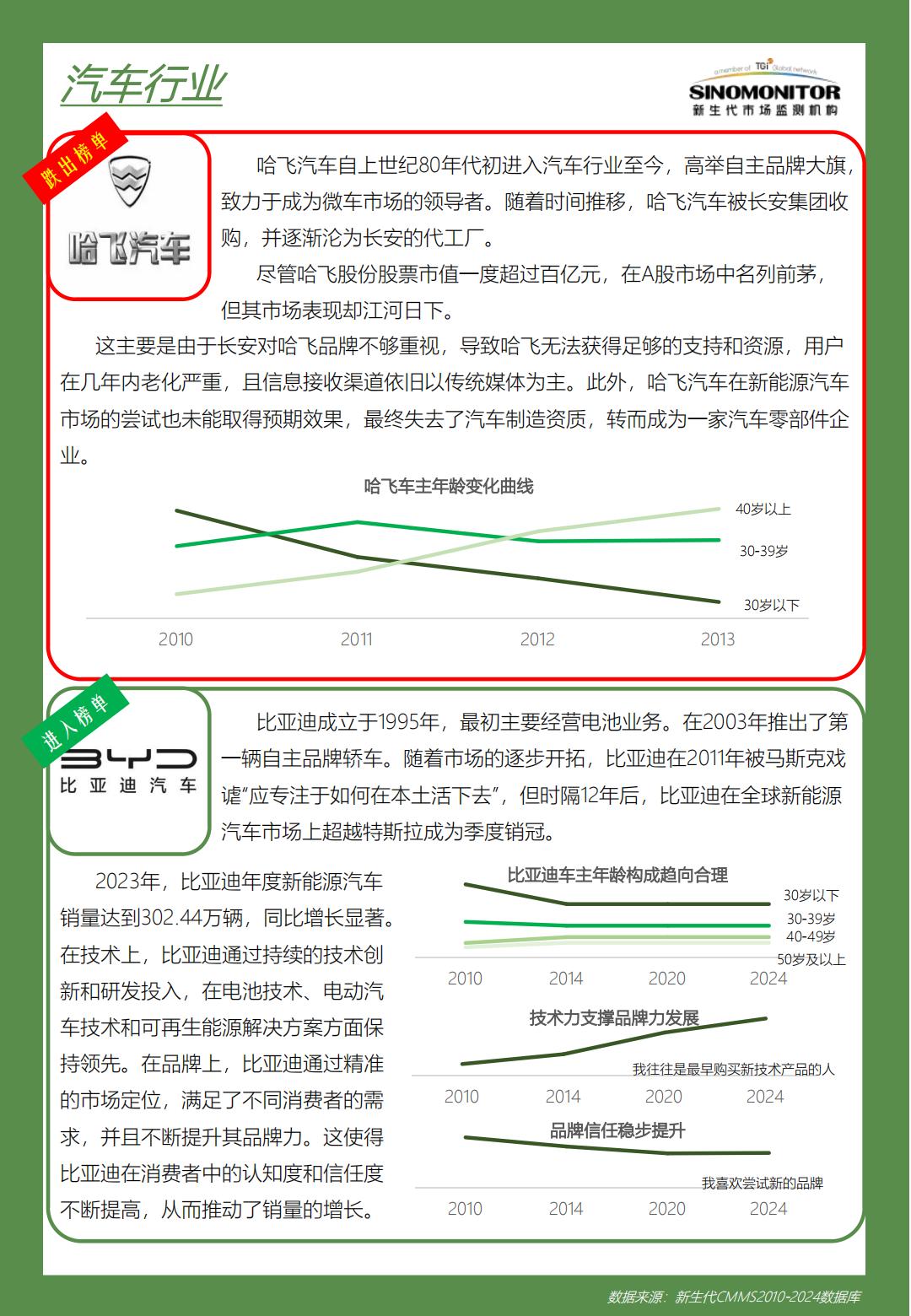 中国品牌发展白皮书（2010-2024）-移动互联网时代之中国品牌沉浮史.pdf
