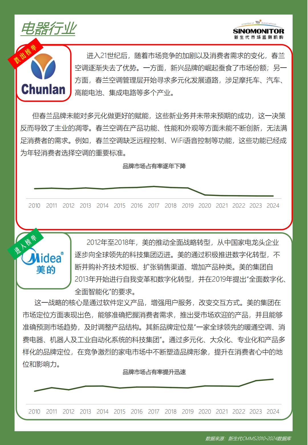 中国品牌发展白皮书（2010-2024）-移动互联网时代之中国品牌沉浮史.pdf