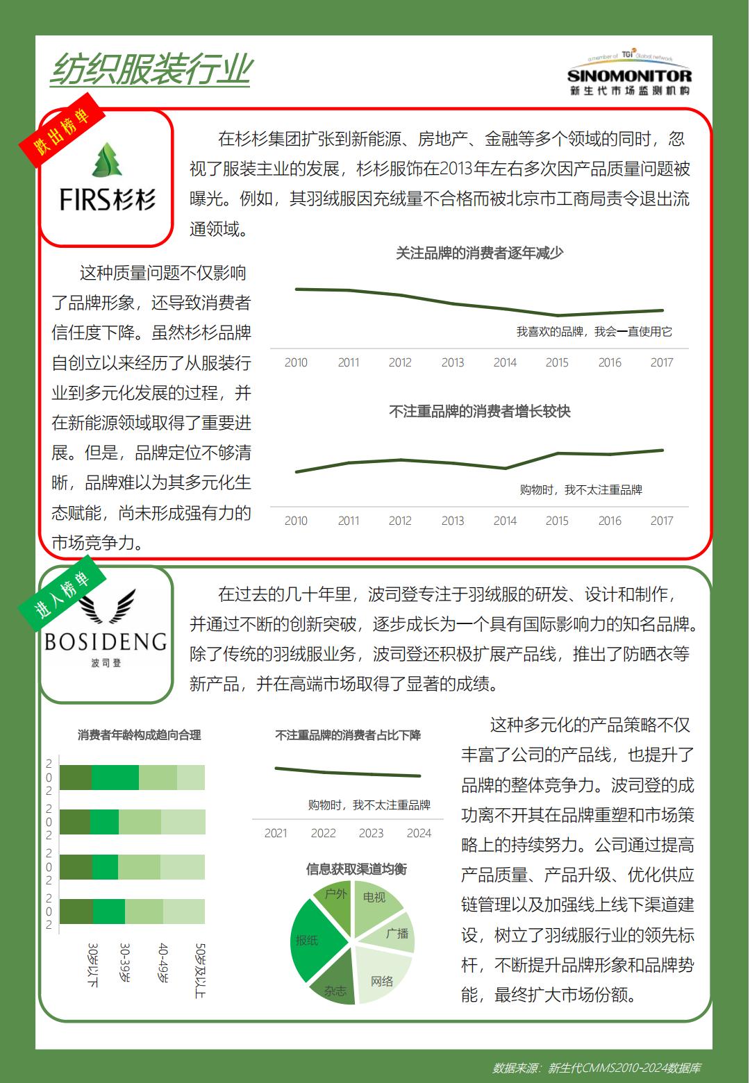 中国品牌发展白皮书（2010-2024）-移动互联网时代之中国品牌沉浮史.pdf