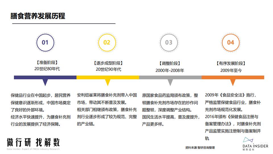 膳食营养-益生菌行业调研报告-解数咨询.pdf