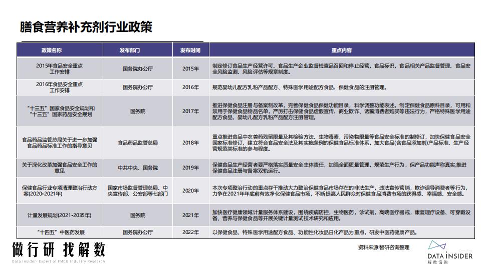 膳食营养-益生菌行业调研报告-解数咨询.pdf