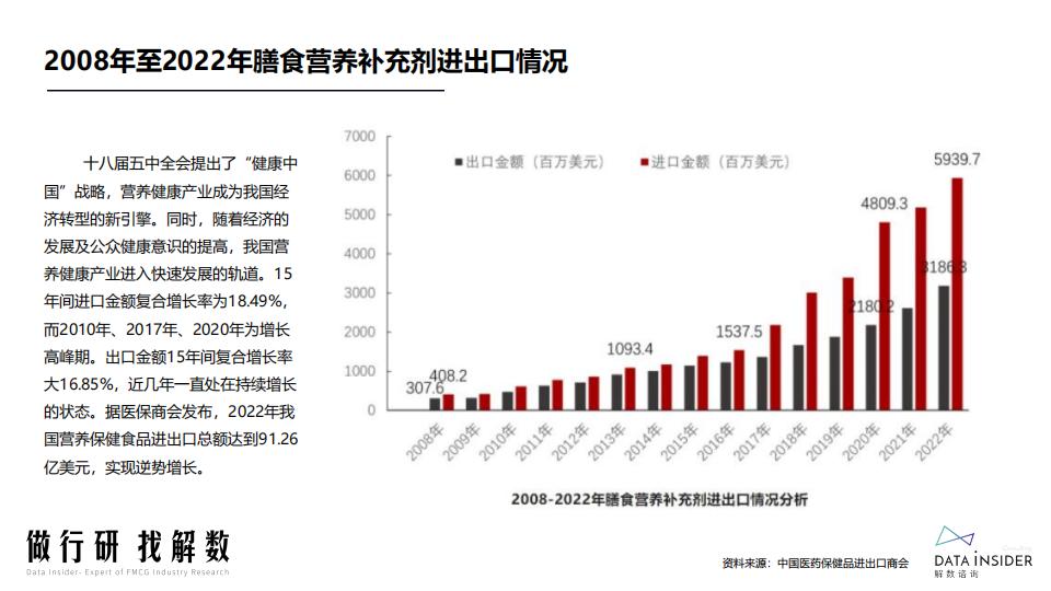 膳食营养-益生菌行业调研报告-解数咨询.pdf