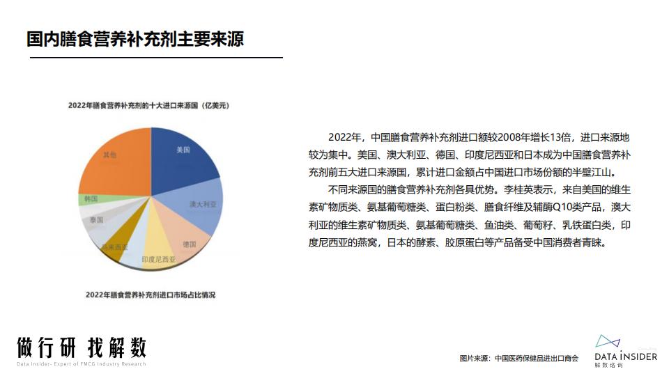 膳食营养-益生菌行业调研报告-解数咨询.pdf