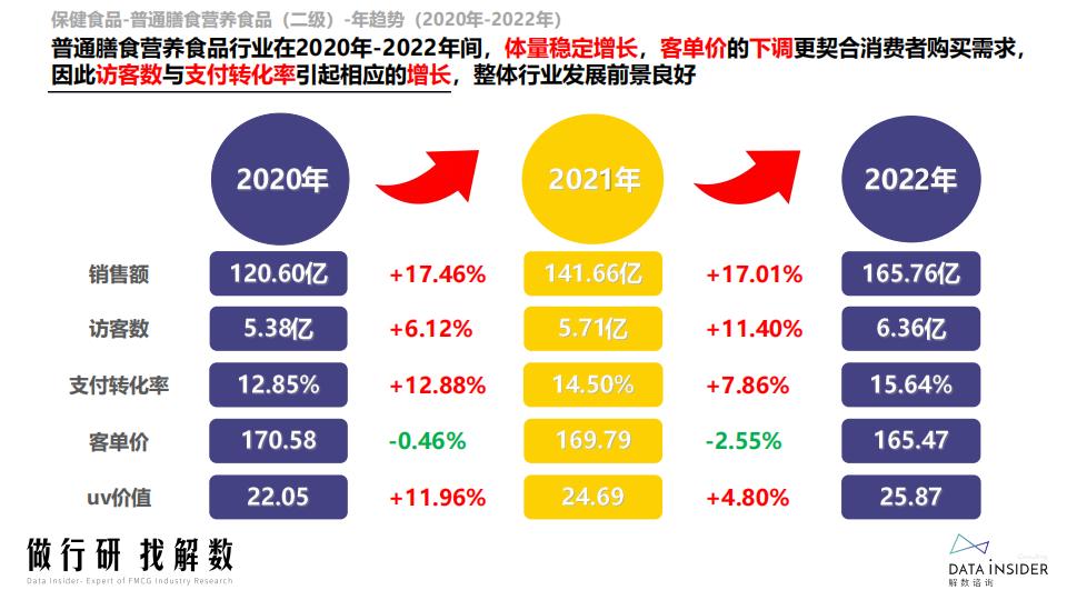膳食营养-益生菌行业调研报告-解数咨询.pdf