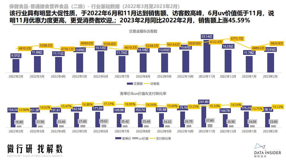 膳食营养-益生菌行业调研报告-解数咨询.pdf