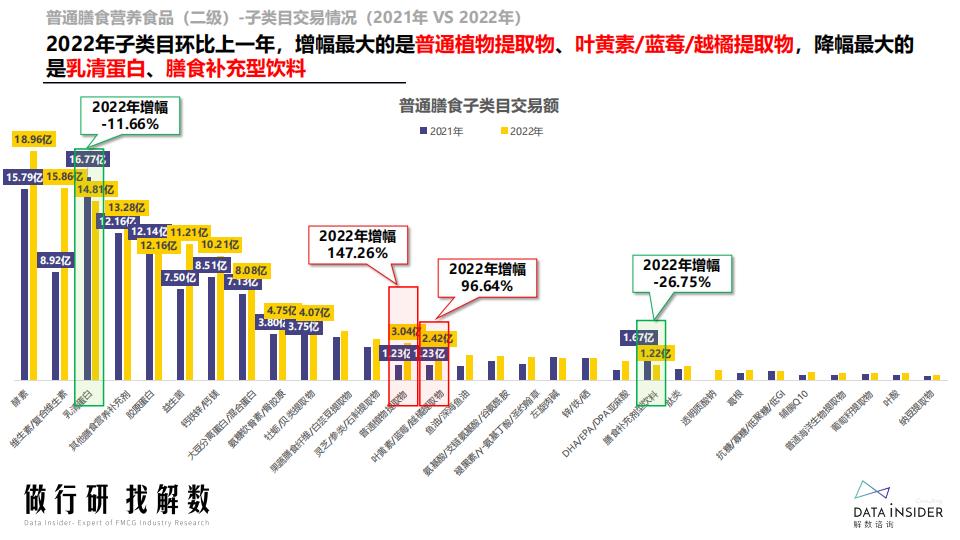 膳食营养-益生菌行业调研报告-解数咨询.pdf