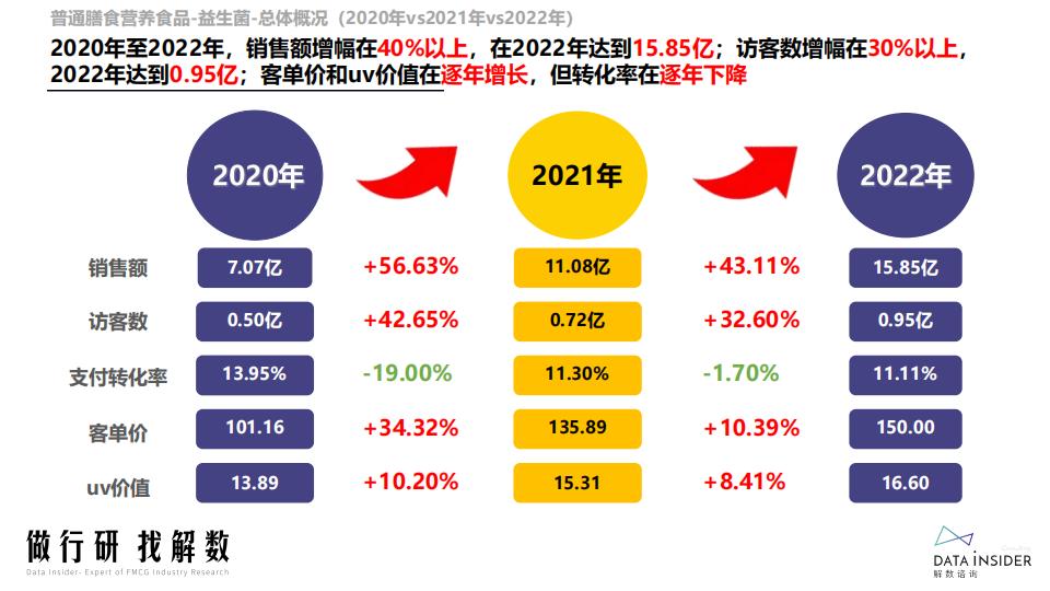 膳食营养-益生菌行业调研报告-解数咨询.pdf