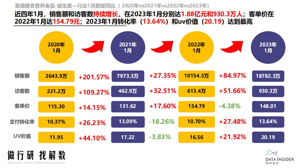 膳食营养-益生菌行业调研报告-解数咨询.pdf