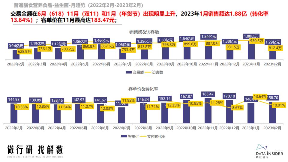 膳食营养-益生菌行业调研报告-解数咨询.pdf