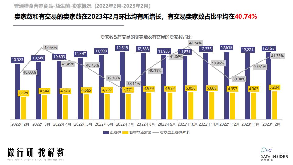 膳食营养-益生菌行业调研报告-解数咨询.pdf