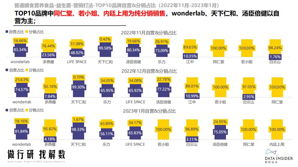 膳食营养-益生菌行业调研报告-解数咨询.pdf