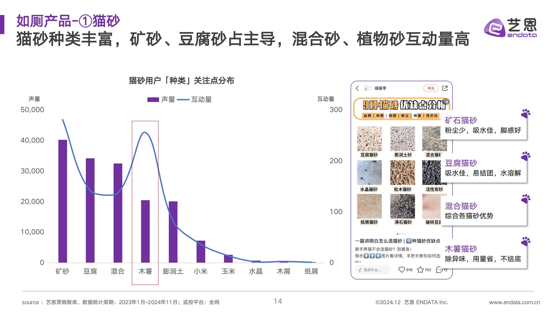 艺恩数据：2024年宠物清洁用品趋势洞察报告.pdf