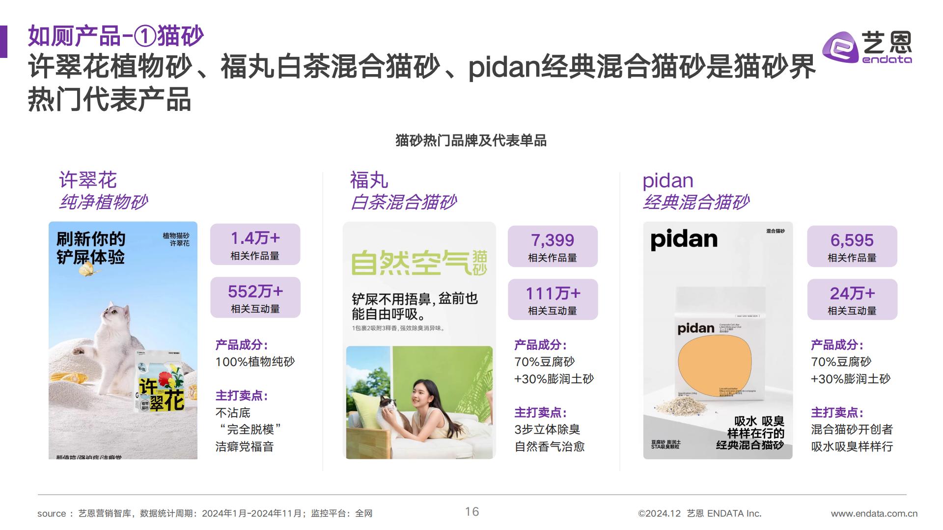 艺恩数据：2024年宠物清洁用品趋势洞察报告.pdf