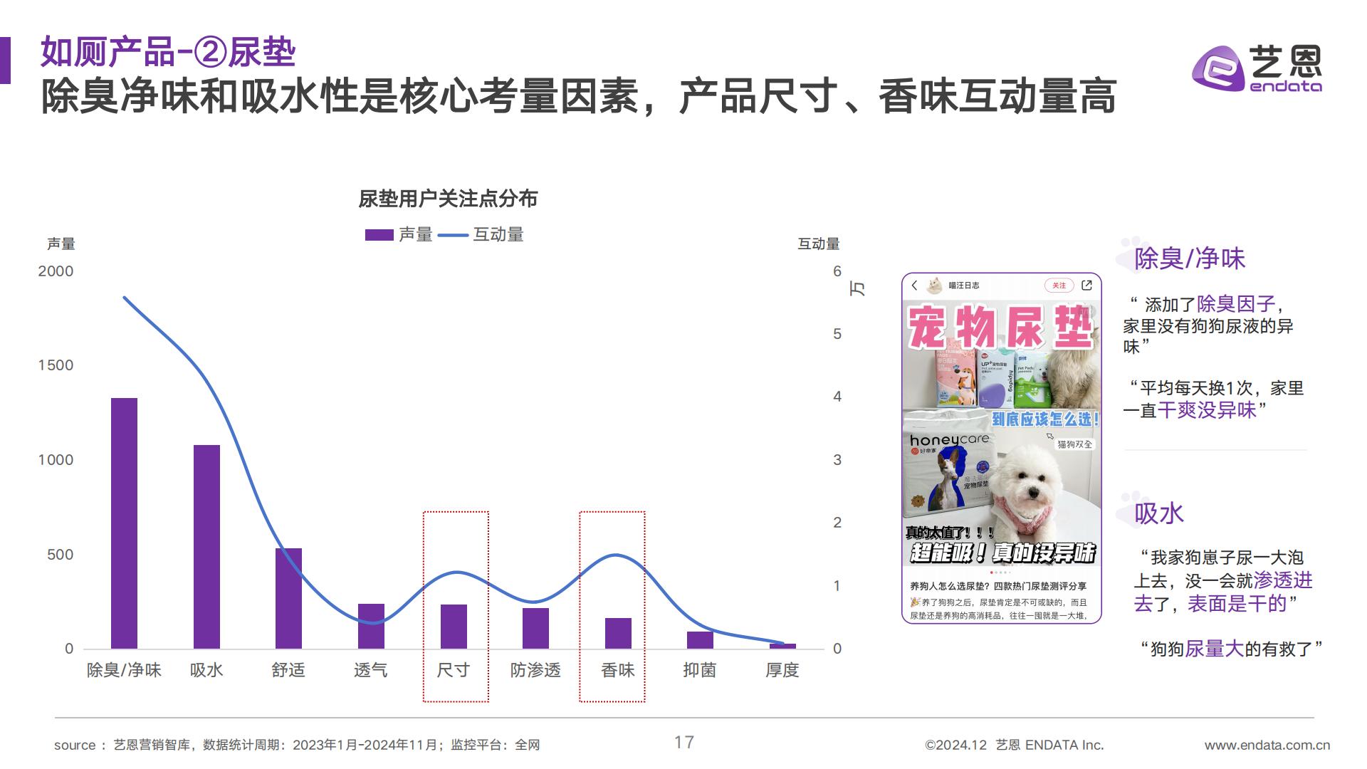 艺恩数据：2024年宠物清洁用品趋势洞察报告.pdf