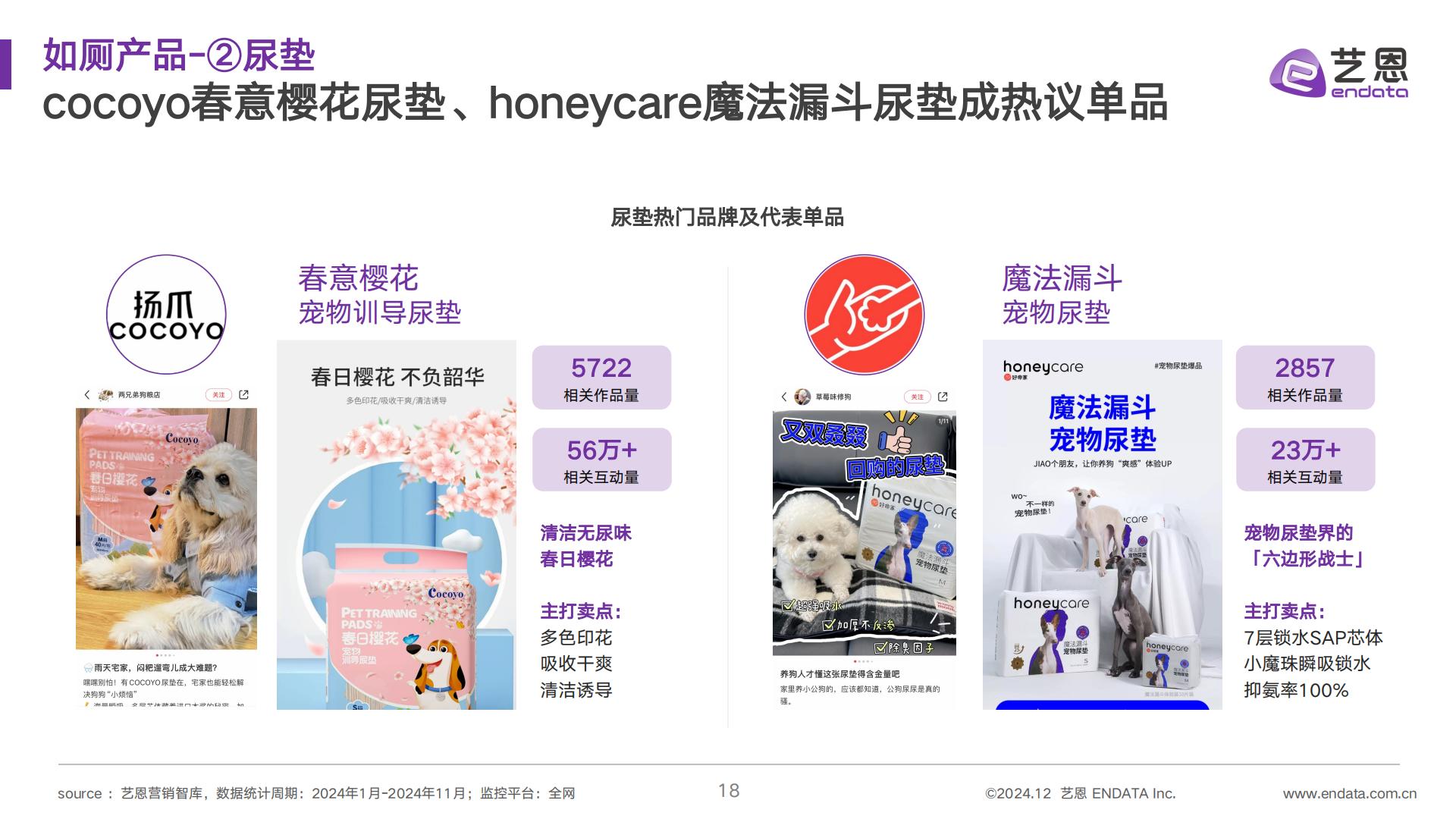 艺恩数据：2024年宠物清洁用品趋势洞察报告.pdf