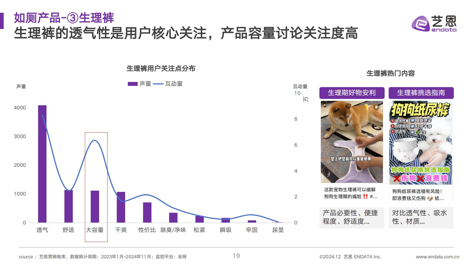 艺恩数据：2024年宠物清洁用品趋势洞察报告.pdf