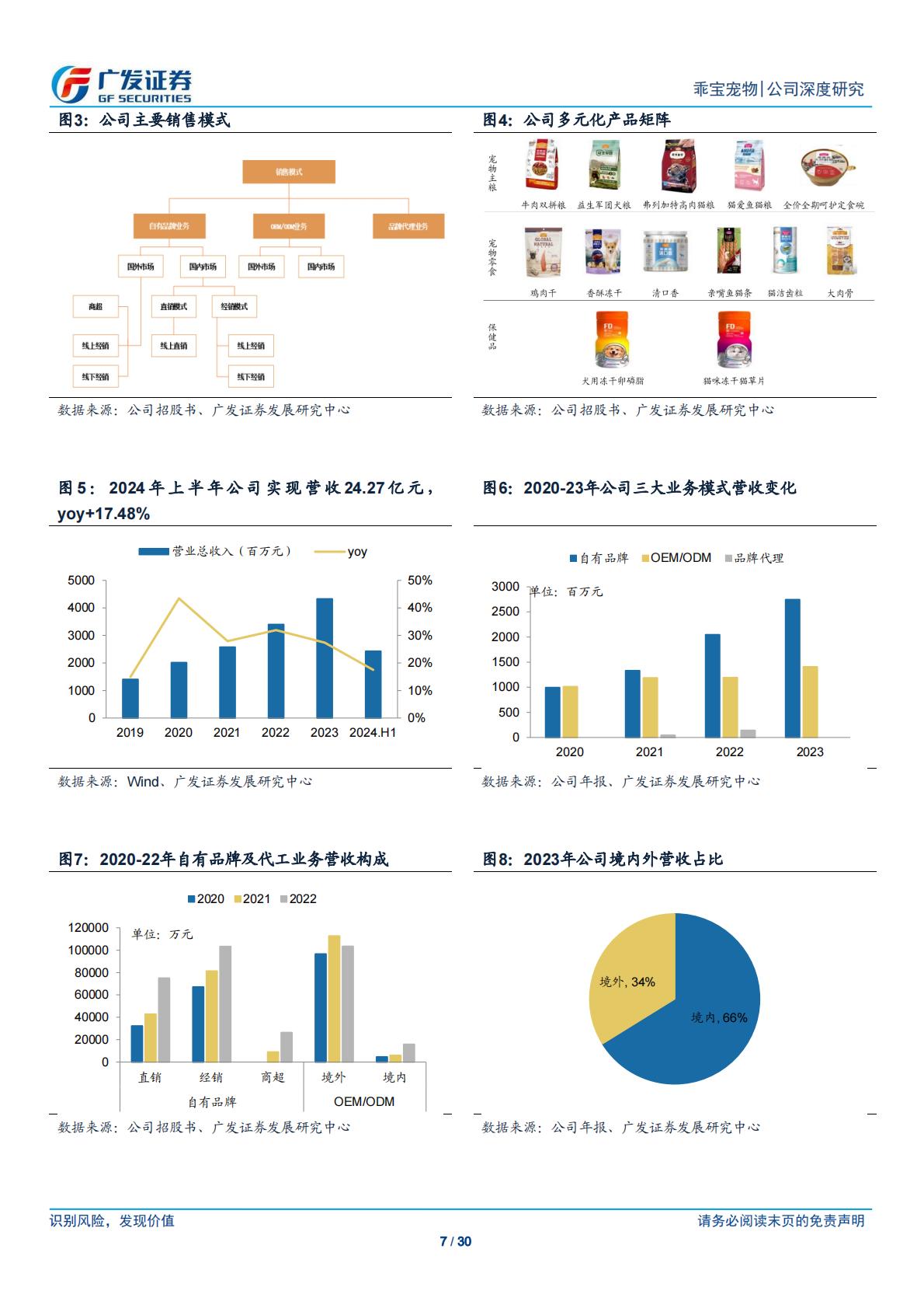 广发证券-乖宝宠物-301498-国产宠物食品龙头，自有品牌业务踔厉前行-.pdf