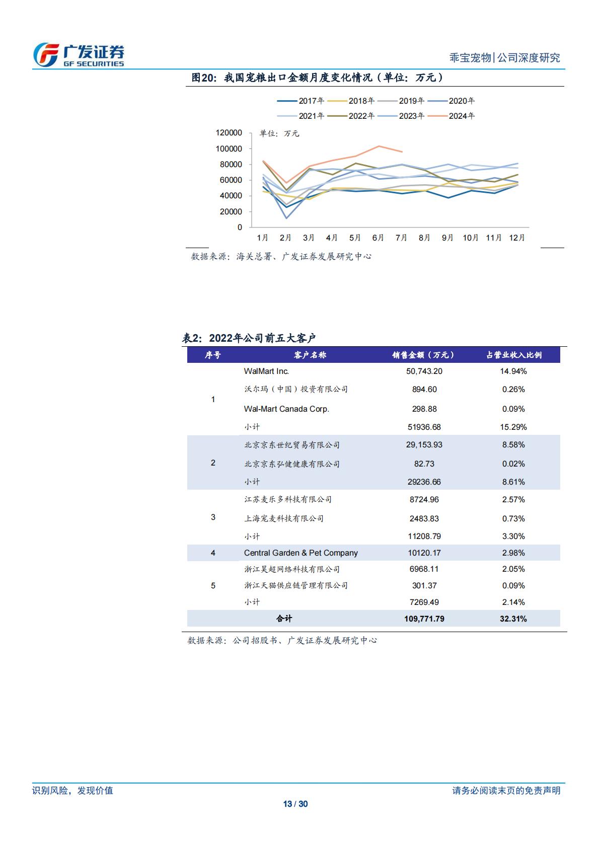 广发证券-乖宝宠物-301498-国产宠物食品龙头，自有品牌业务踔厉前行-.pdf