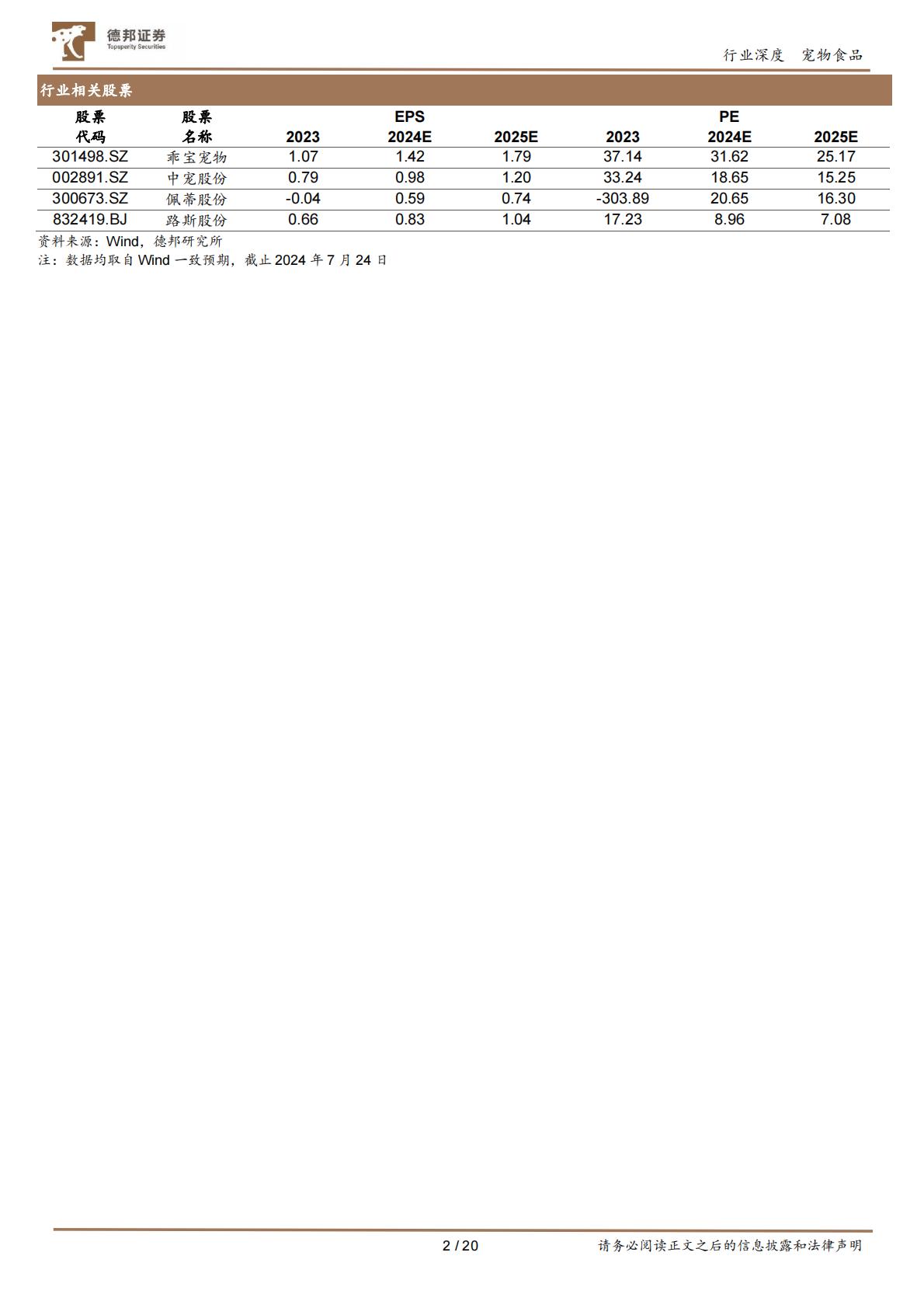德邦证券-宠物行业深度报告系列-一-：以日本“失去的三十年”为鉴，看中国宠物食品行业增长潜能.pdf
