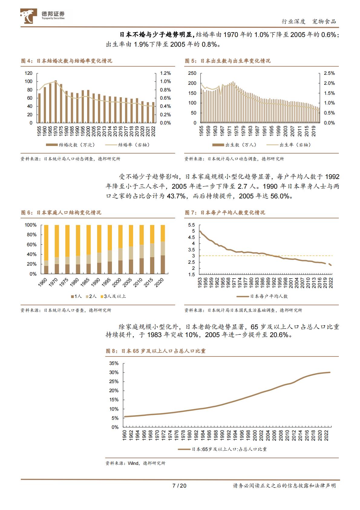 德邦证券-宠物行业深度报告系列-一-：以日本“失去的三十年”为鉴，看中国宠物食品行业增长潜能.pdf