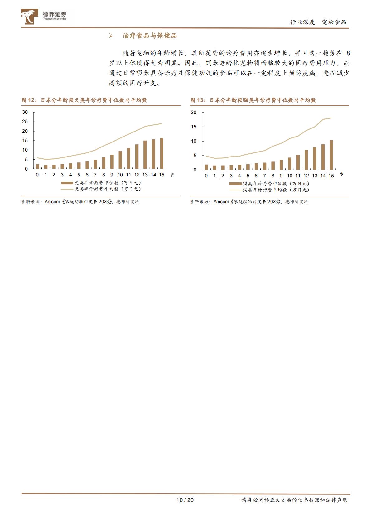德邦证券-宠物行业深度报告系列-一-：以日本“失去的三十年”为鉴，看中国宠物食品行业增长潜能.pdf