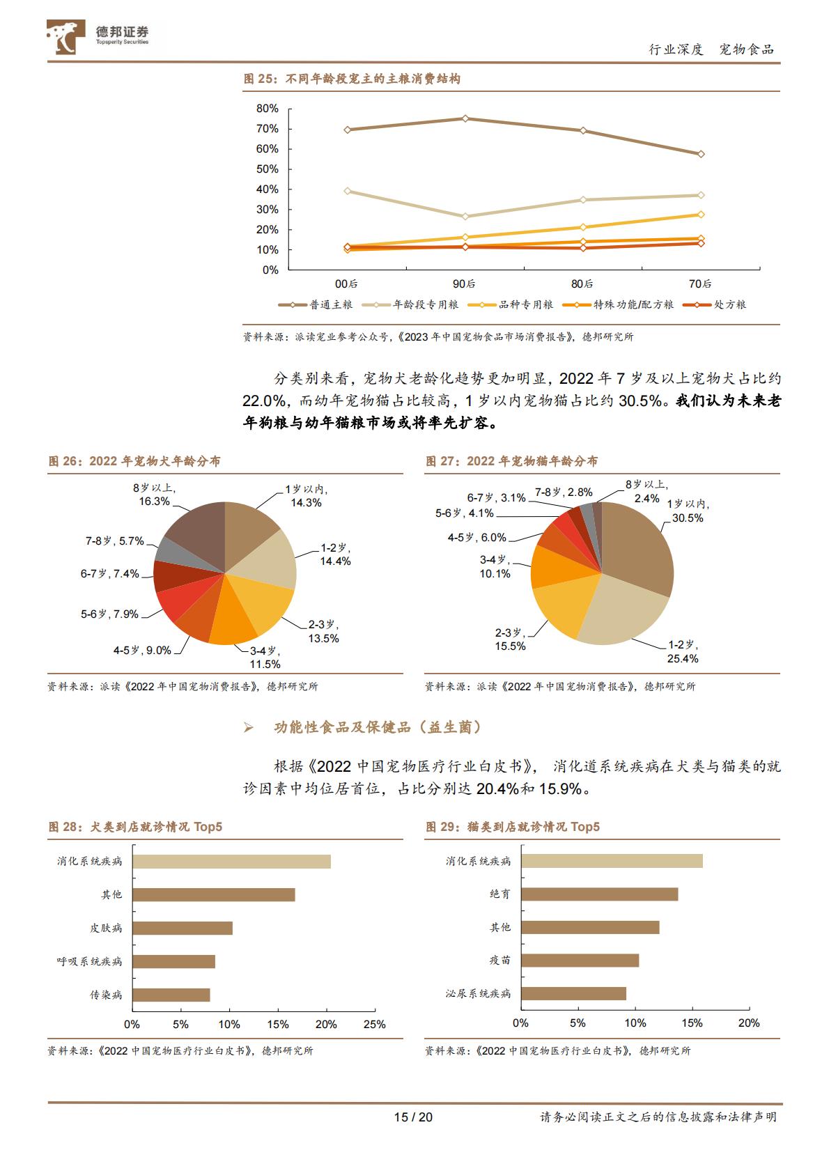 德邦证券-宠物行业深度报告系列-一-：以日本“失去的三十年”为鉴，看中国宠物食品行业增长潜能.pdf