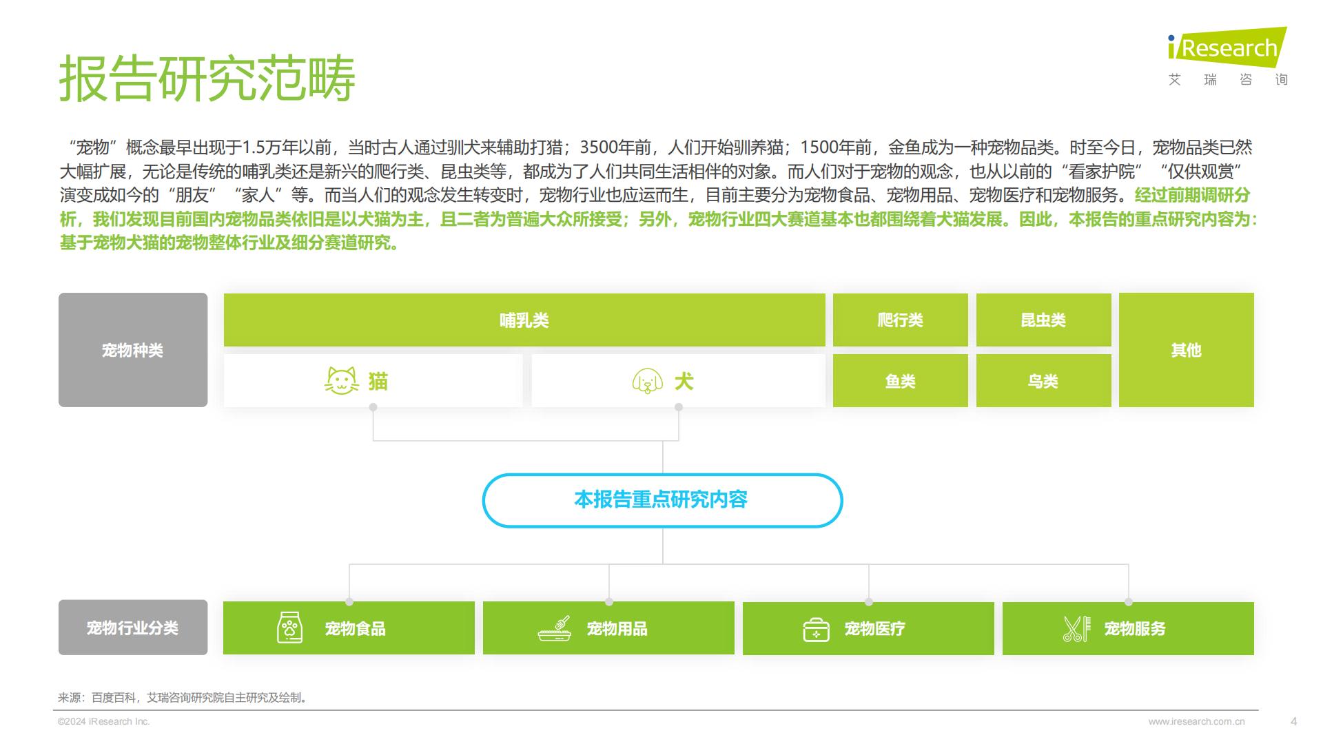 艾瑞咨询：2024年中国宠物行业研究报告.pdf
