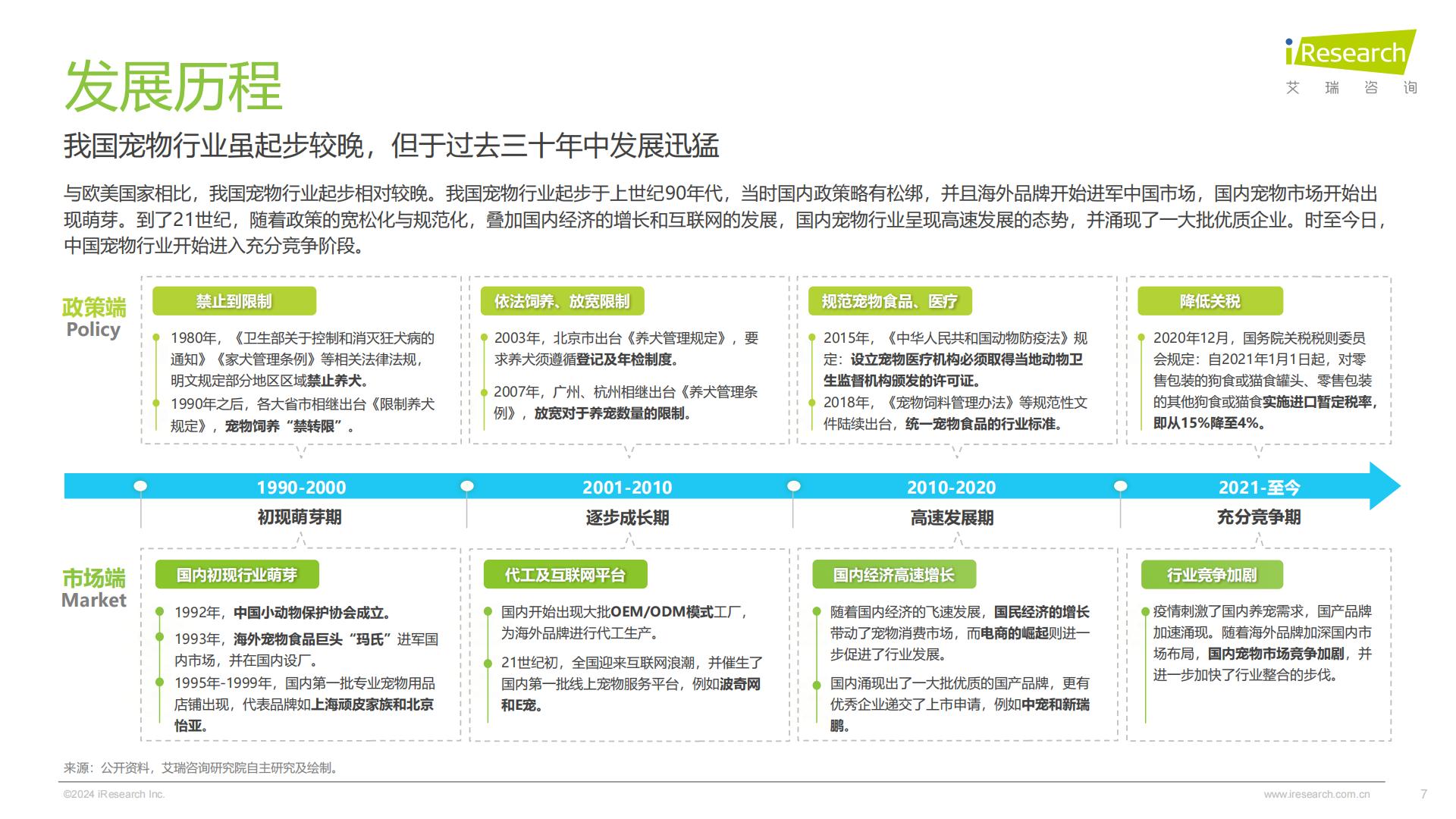 艾瑞咨询：2024年中国宠物行业研究报告.pdf