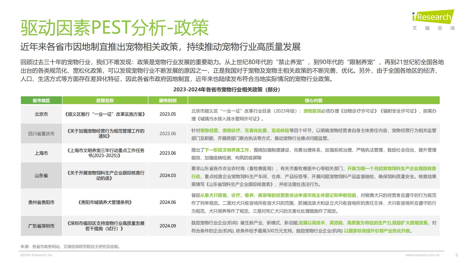 艾瑞咨询：2024年中国宠物行业研究报告.pdf