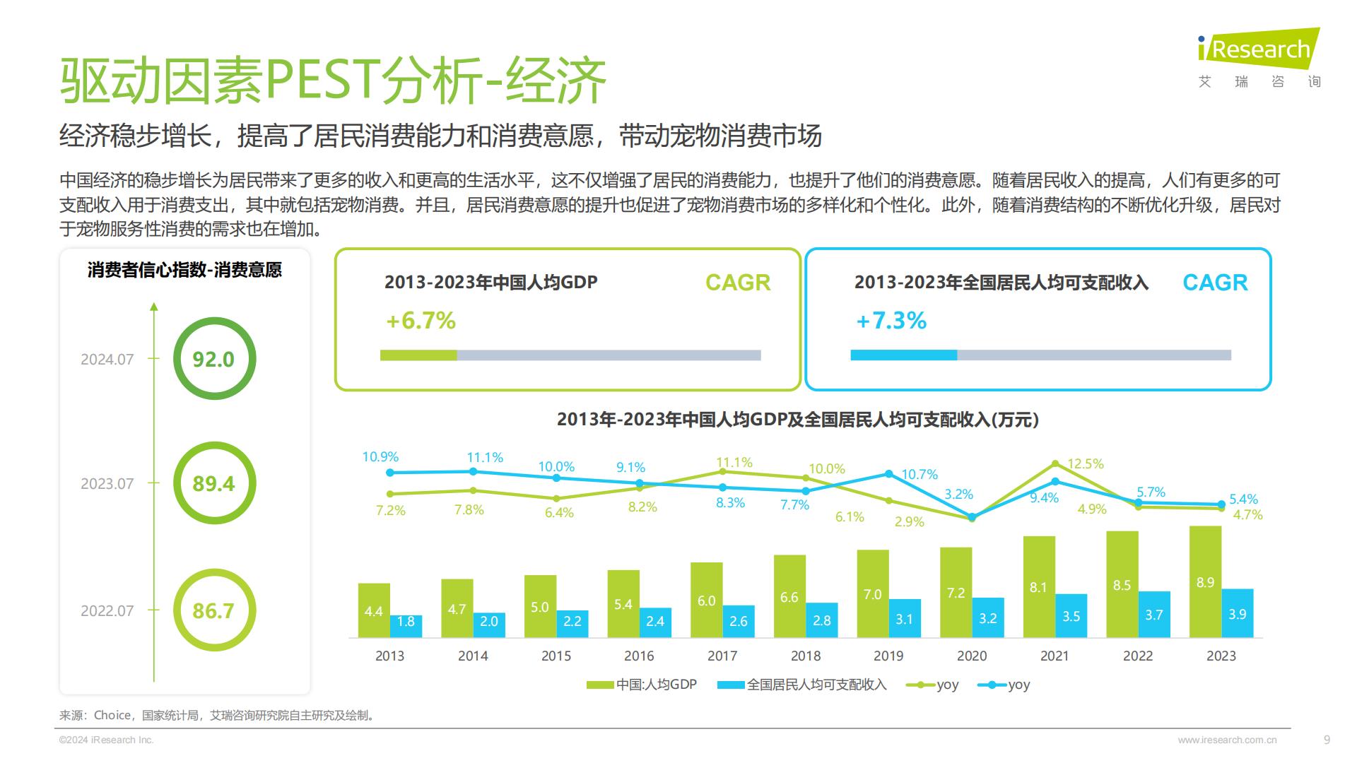 艾瑞咨询：2024年中国宠物行业研究报告.pdf