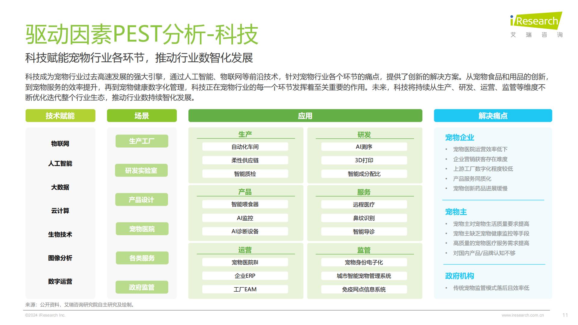 艾瑞咨询：2024年中国宠物行业研究报告.pdf