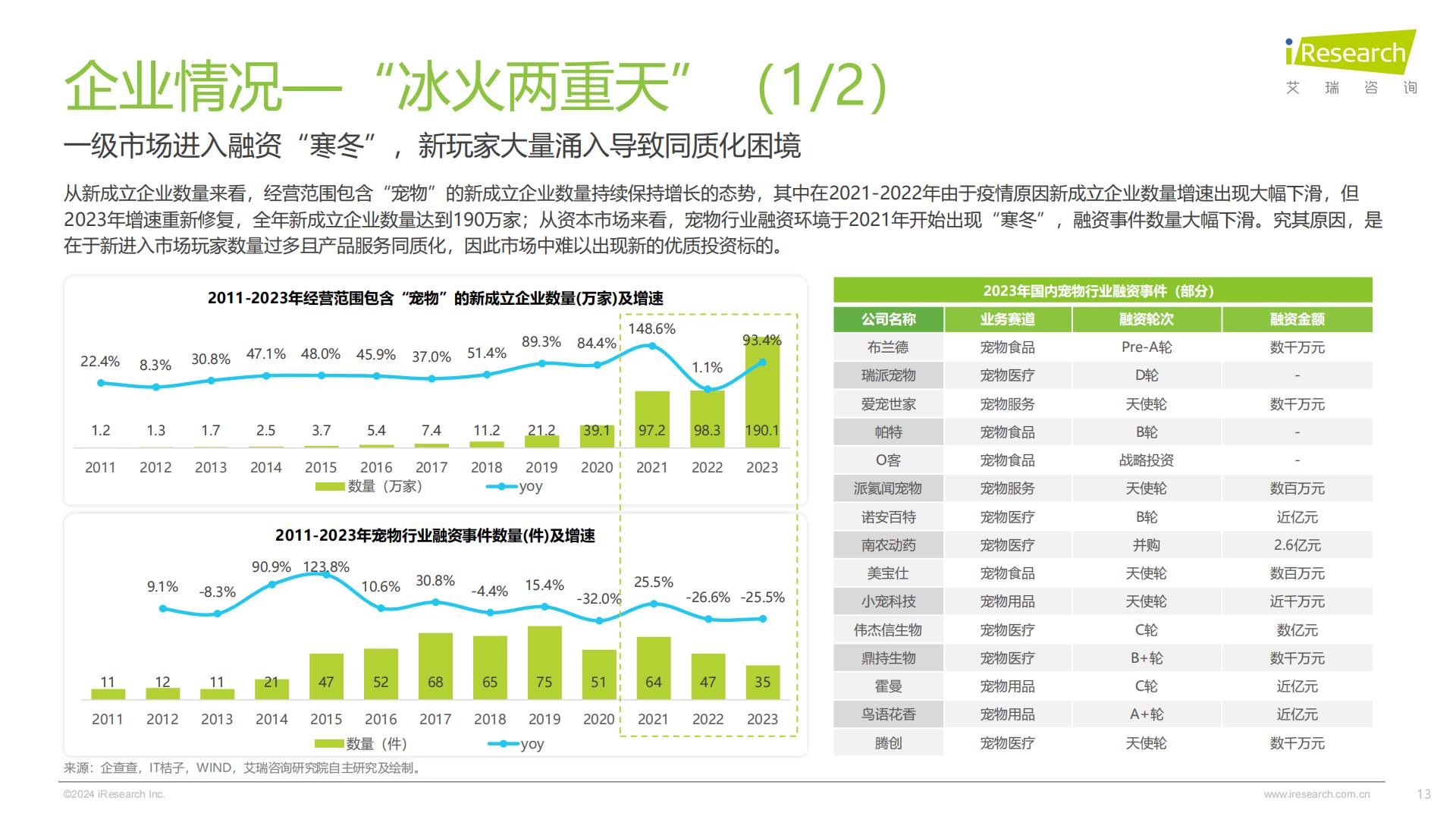 艾瑞咨询：2024年中国宠物行业研究报告.pdf