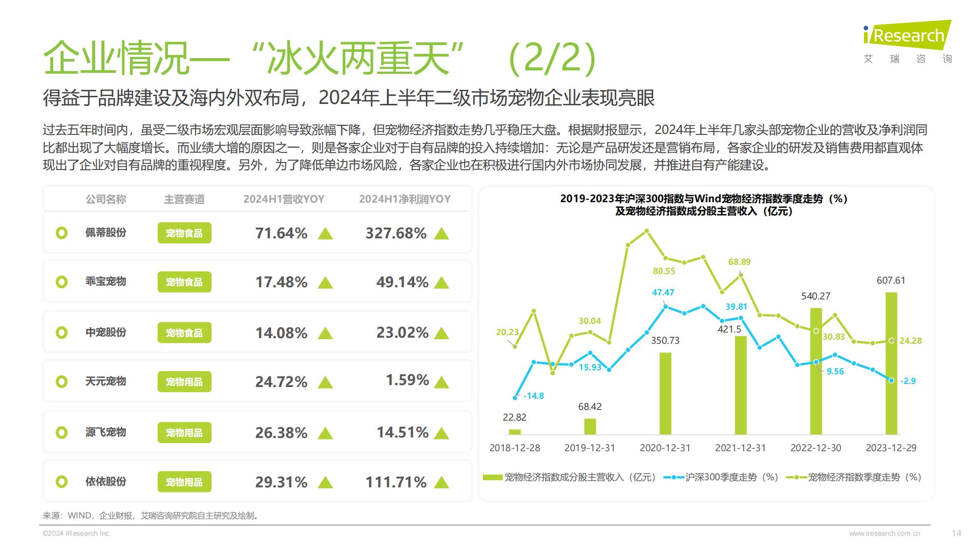 艾瑞咨询：2024年中国宠物行业研究报告.pdf