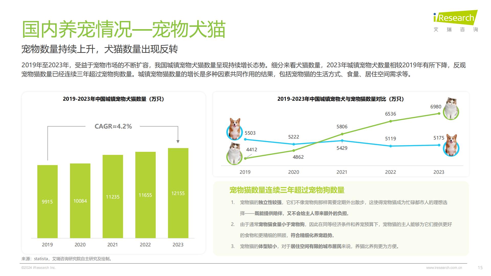 艾瑞咨询：2024年中国宠物行业研究报告.pdf
