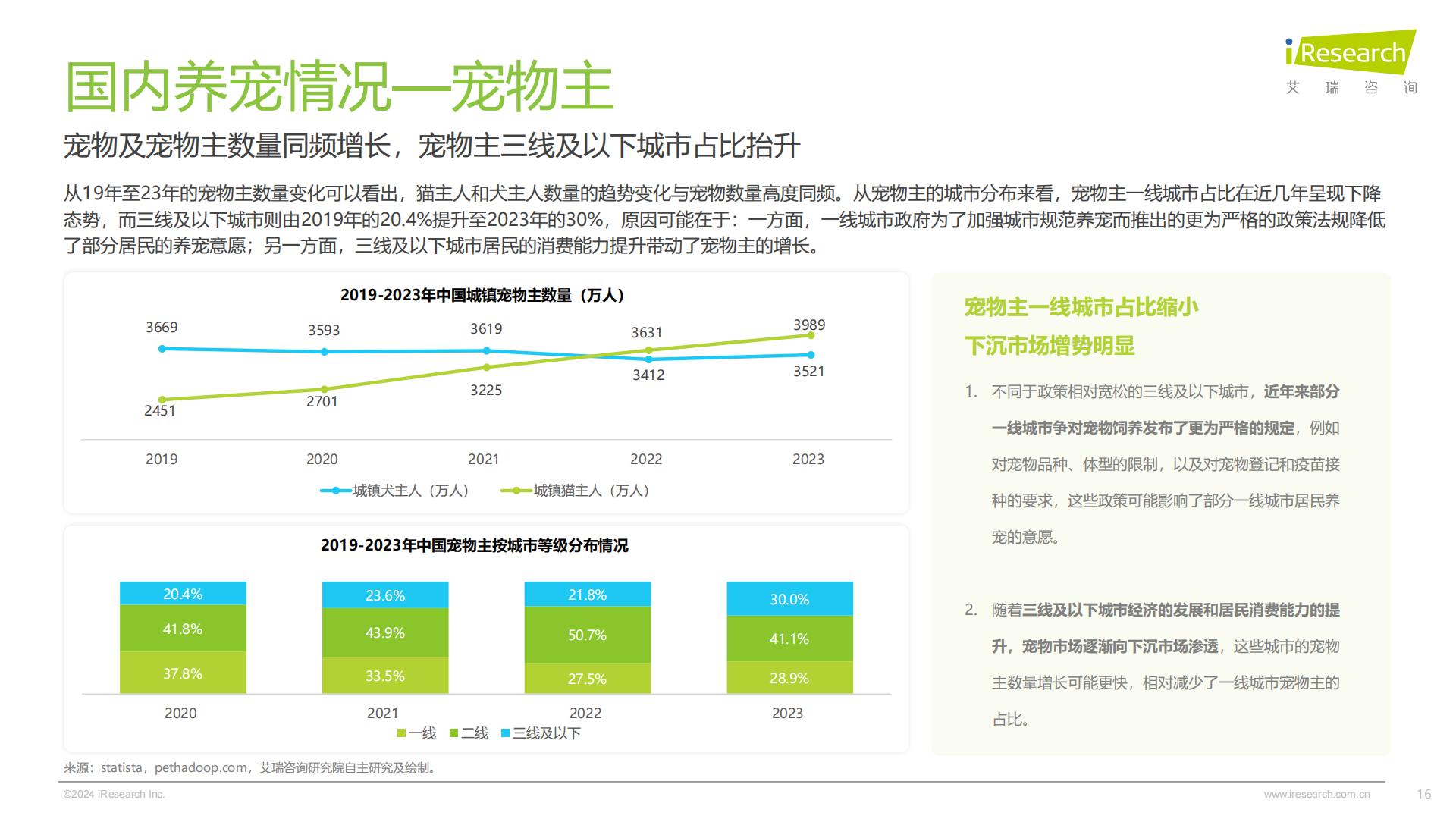 艾瑞咨询：2024年中国宠物行业研究报告.pdf