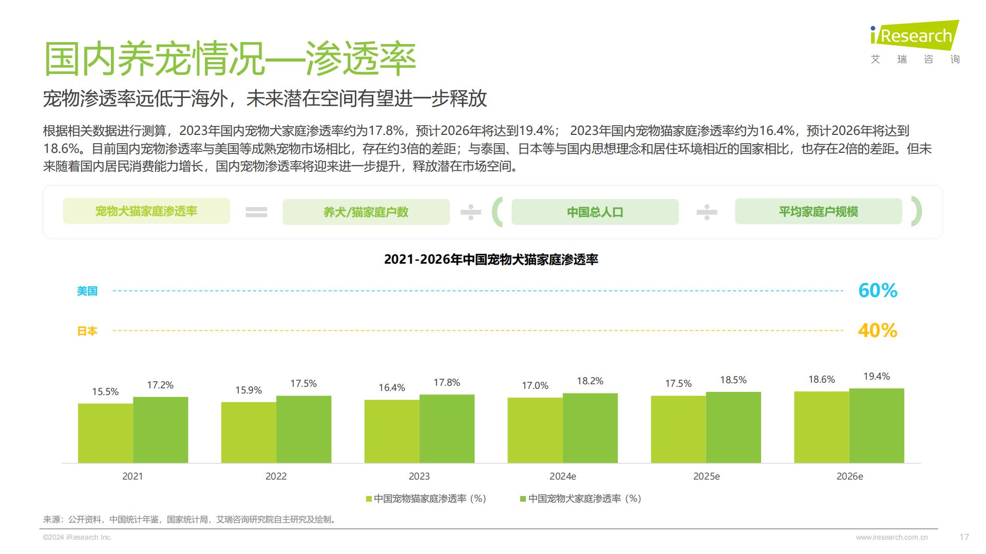 艾瑞咨询：2024年中国宠物行业研究报告.pdf
