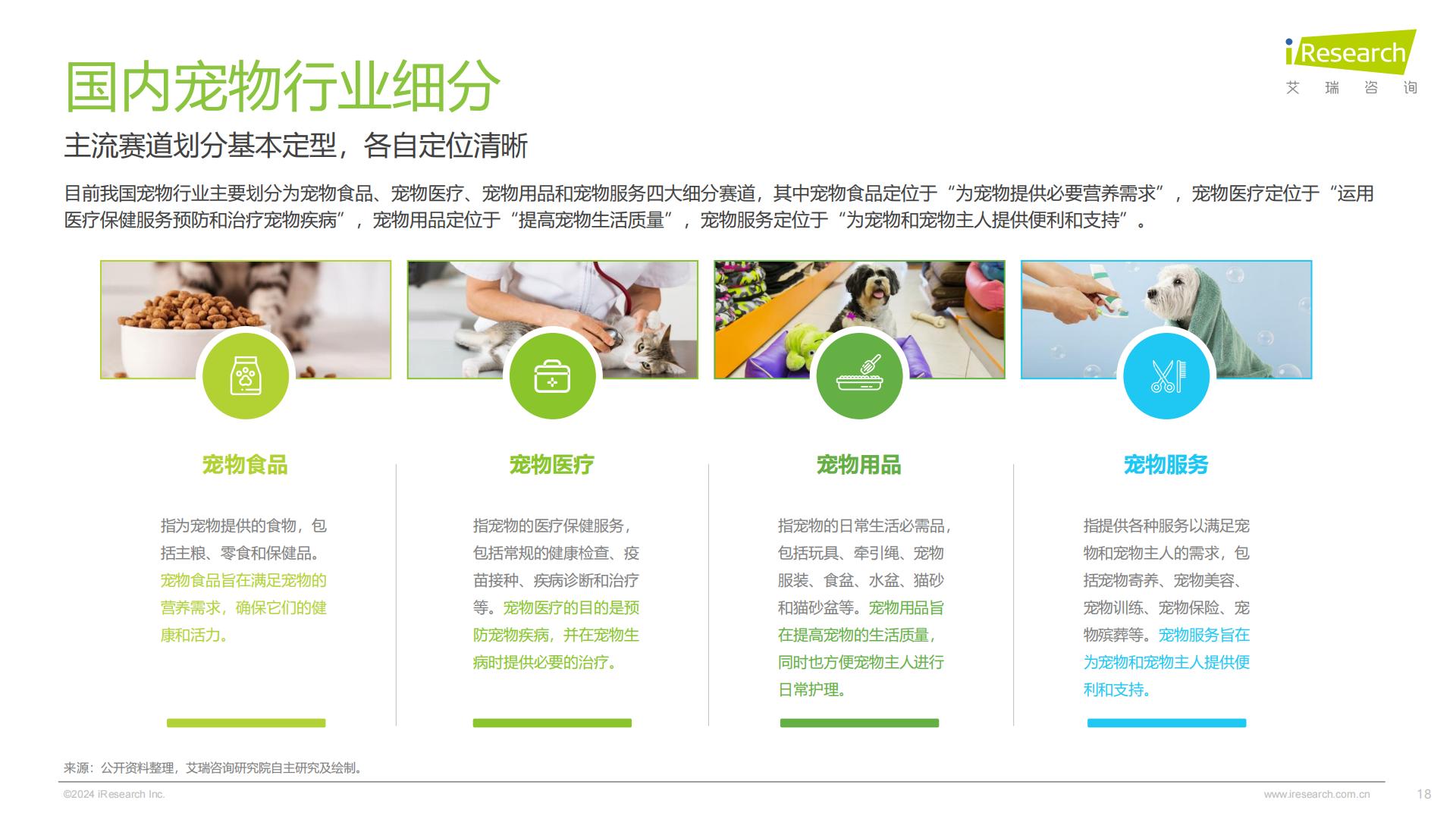 艾瑞咨询：2024年中国宠物行业研究报告.pdf
