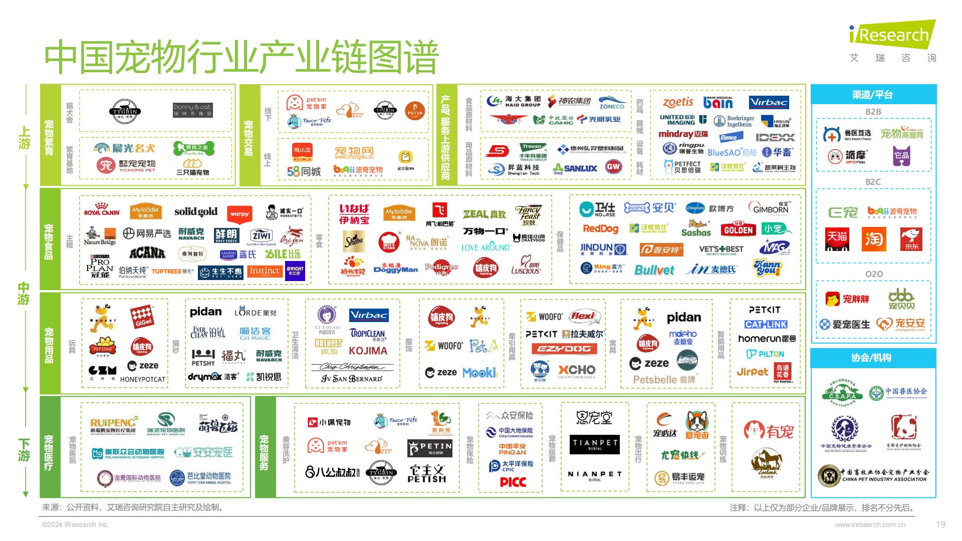 艾瑞咨询：2024年中国宠物行业研究报告.pdf