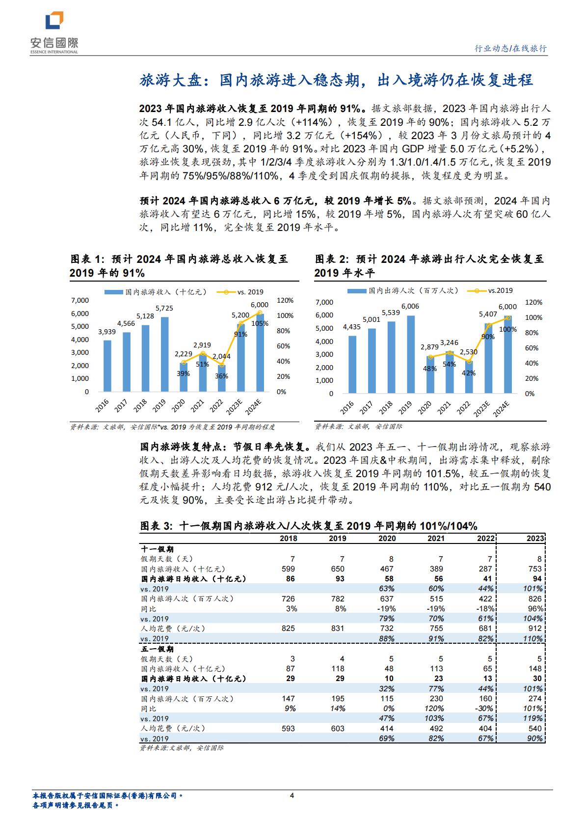在线旅行行业系列一：看好OTA业绩稳健增长，首次覆盖携程、同程旅行.pdf