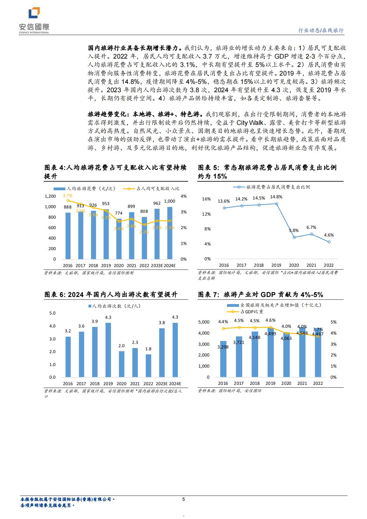 在线旅行行业系列一：看好OTA业绩稳健增长，首次覆盖携程、同程旅行.pdf