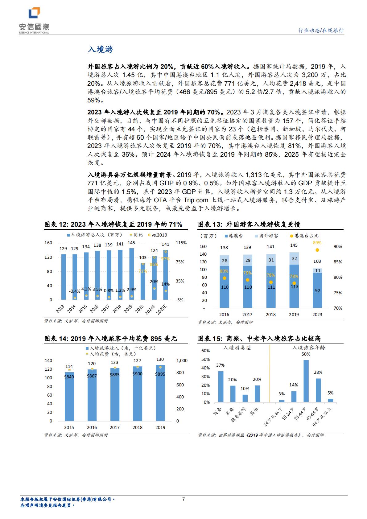 在线旅行行业系列一：看好OTA业绩稳健增长，首次覆盖携程、同程旅行.pdf