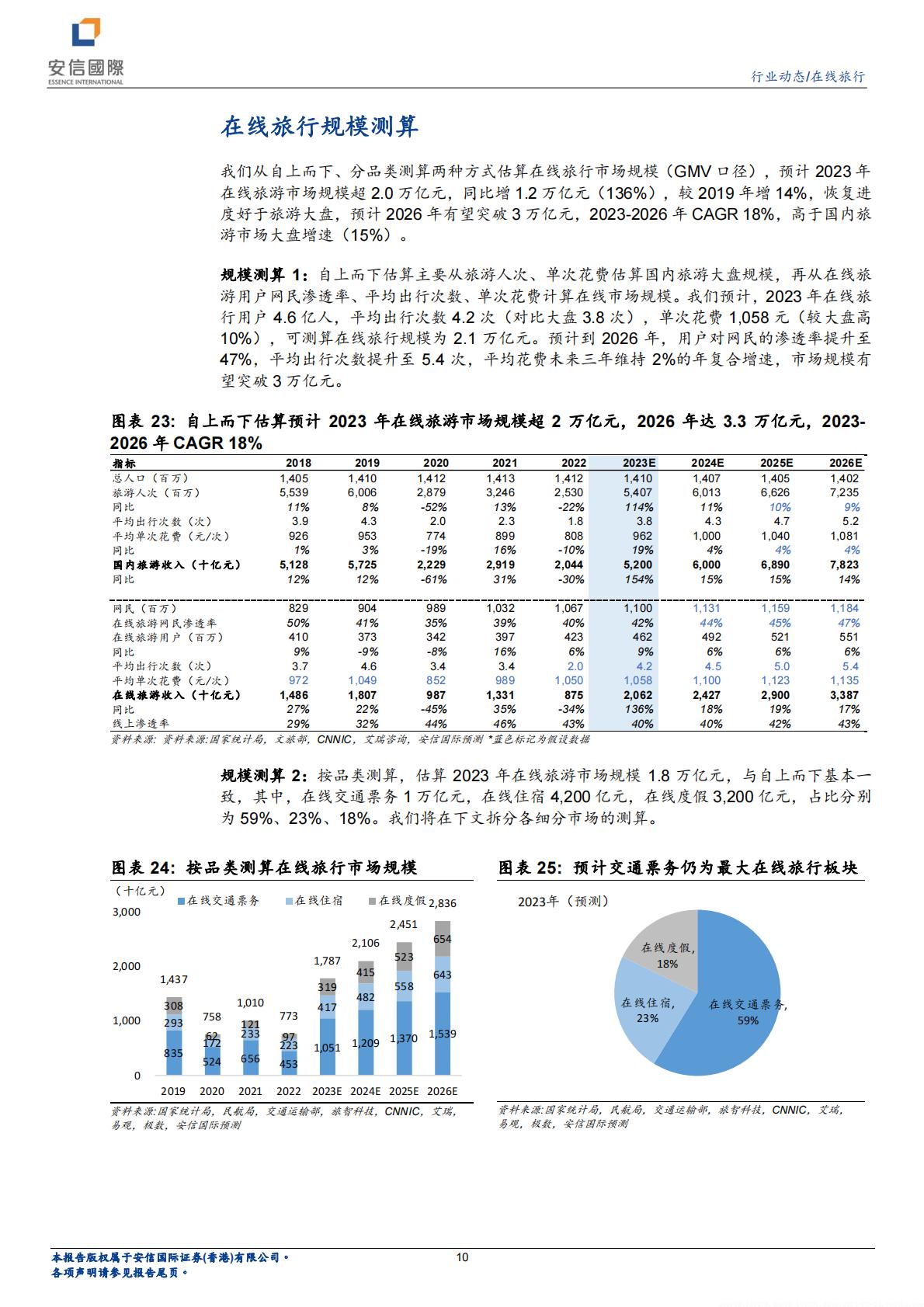 在线旅行行业系列一：看好OTA业绩稳健增长，首次覆盖携程、同程旅行.pdf